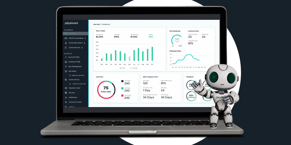 A picture of a small AI robot, Ari, in front of a computer screen with various data and charts on it