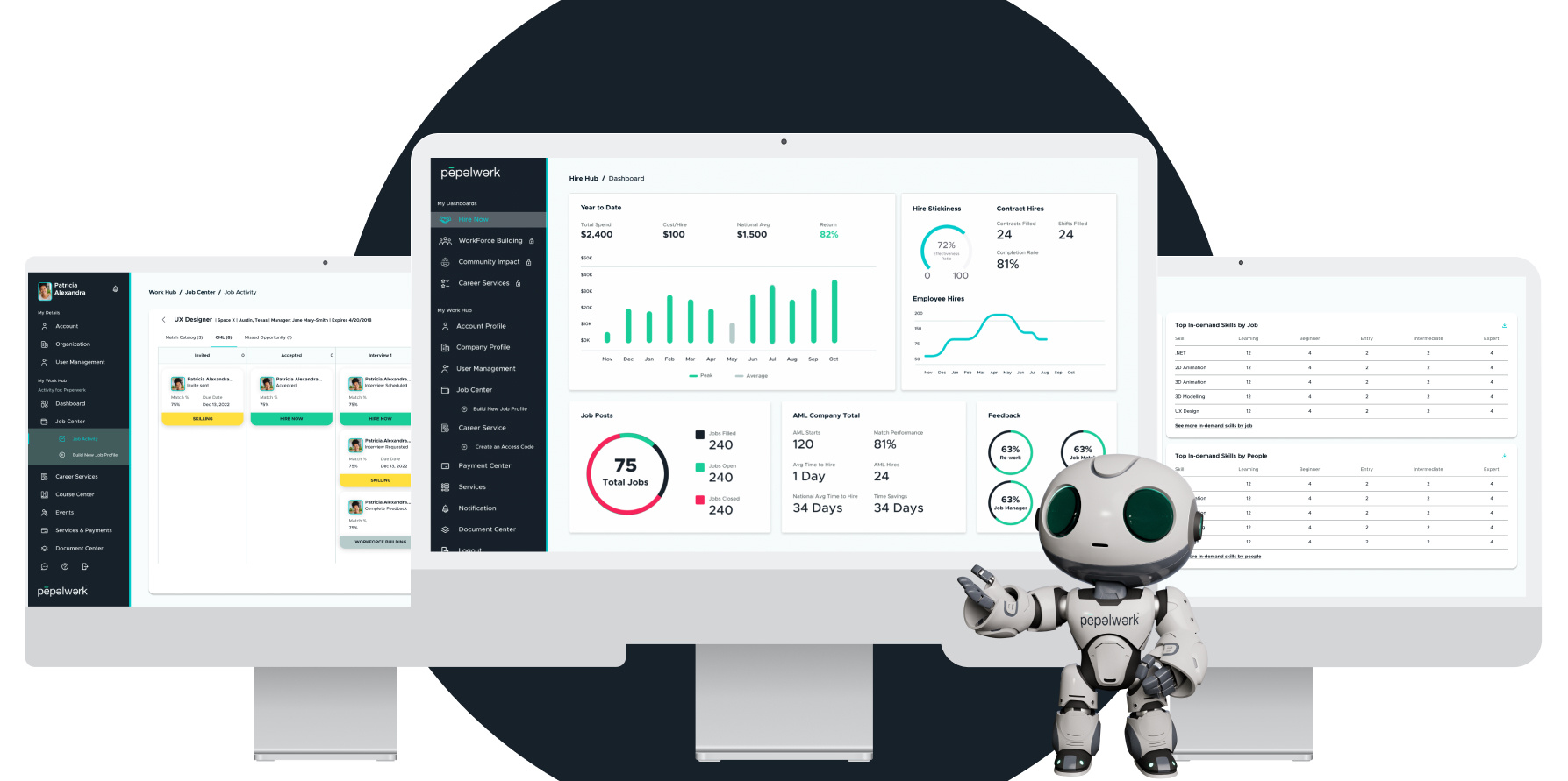 An artificial intelligence robot presenting information on a projector behind him